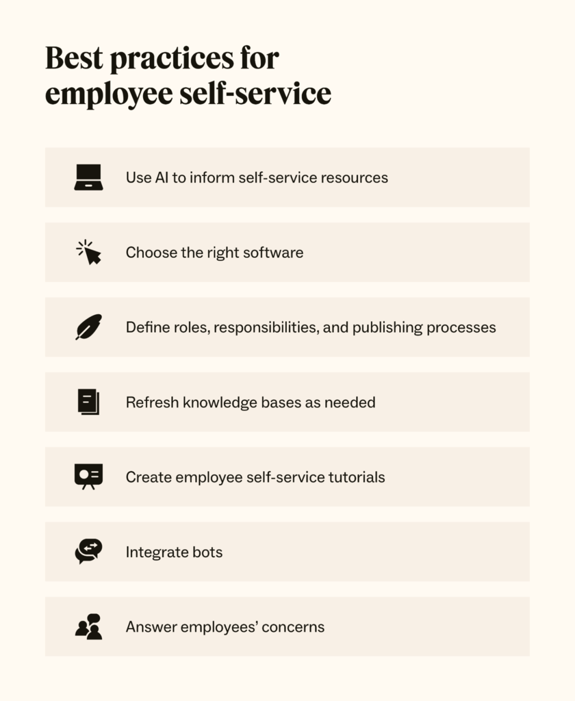 Seven best practices for employee self-service include icons like a laptop, cursor, feather, page, and more.
