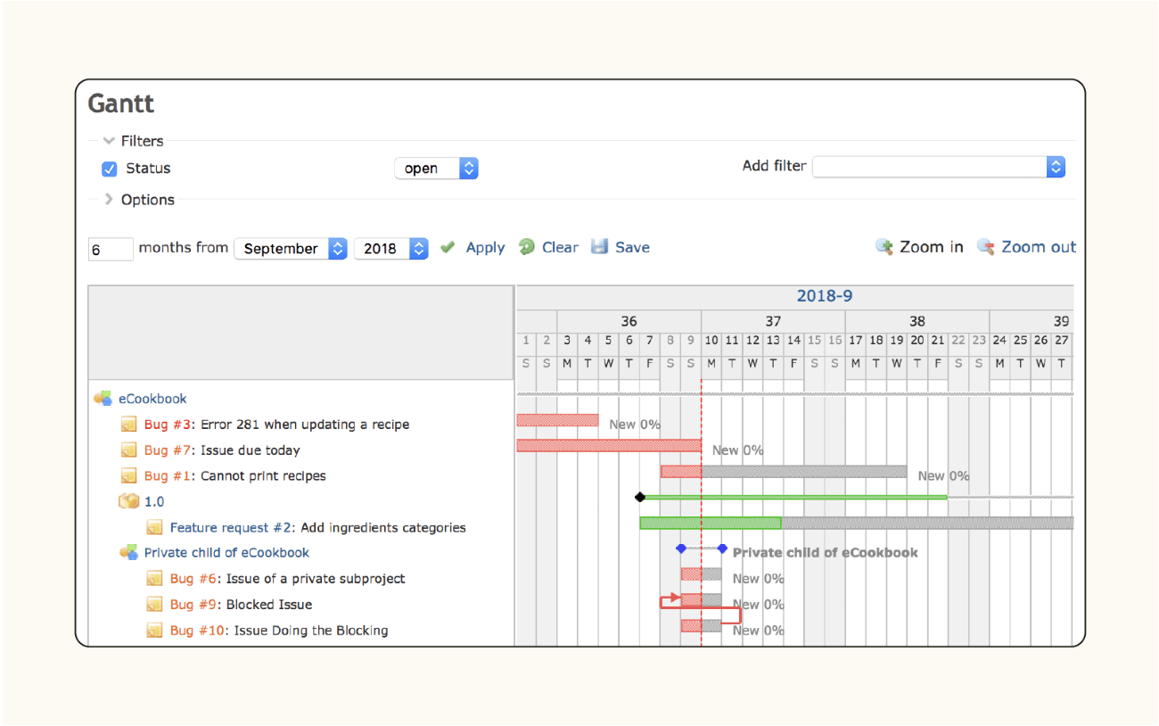 A project Gantt chart in Redmine, an issue tracking software.