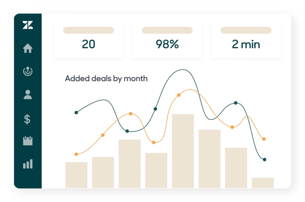 Zendesk CRM analytics provides insights into key sales metrics for enhanced pipeline visibility.